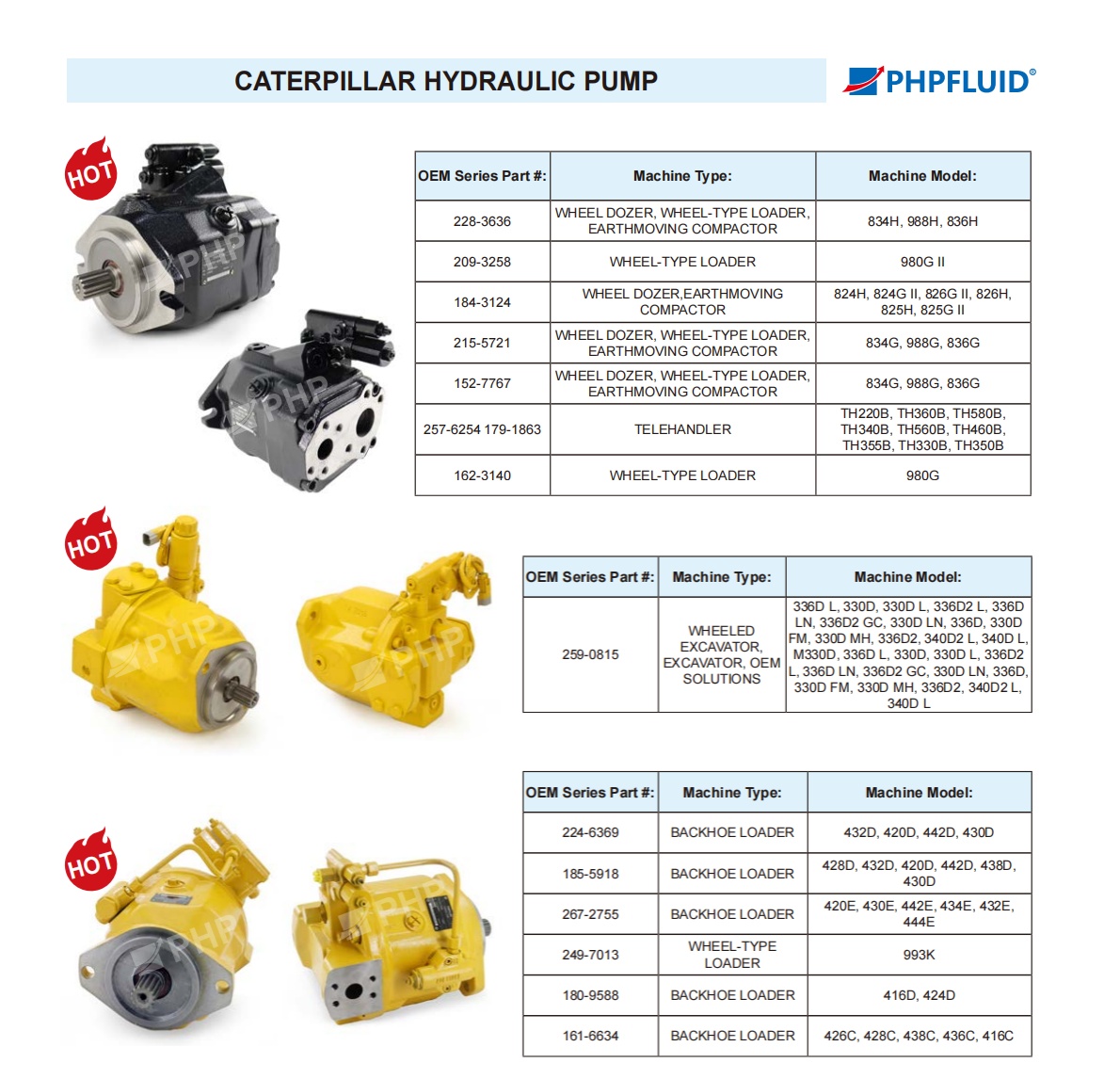 Bombas y motores Caterpillar.jpg